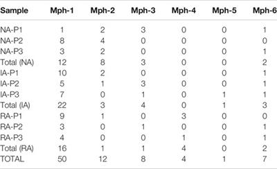 Evaluation of Soil Evolution After a Fire in the Southeast of Spain: A Multiproxy Approach